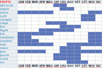 frutta-stagione