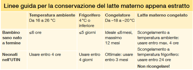 storing-and-thawing-breastmilk-IT